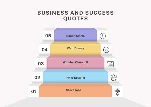 business and success quotes