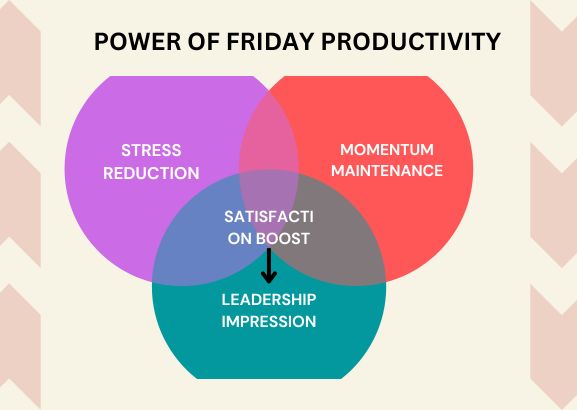 Power of Friday Productivity